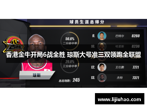 香港金牛开局6战全胜 琼斯大号准三双领跑全联盟 香港金牛开局6战全胜 琼斯大号准三双领跑全联盟